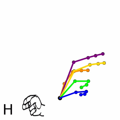 generation hello 1234